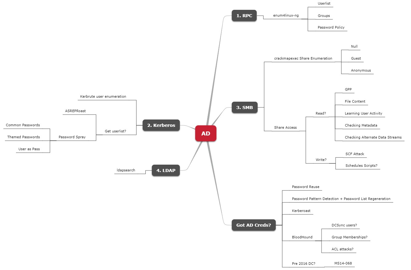 ad-gameplan-map