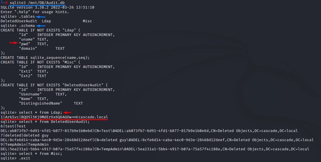 sqlite-db-enumeration