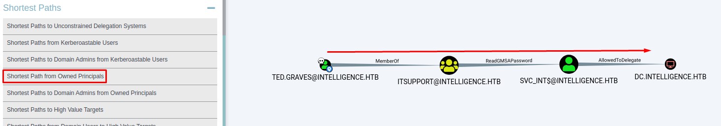 bloodhound-path-to-da