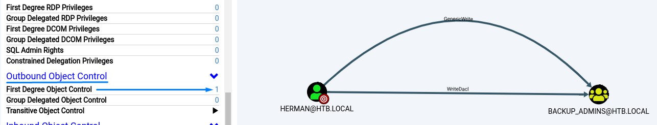 herman-has-write-dacl