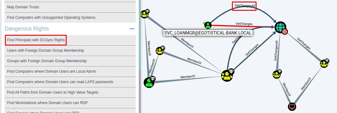 dc-sync-for-loanmgr